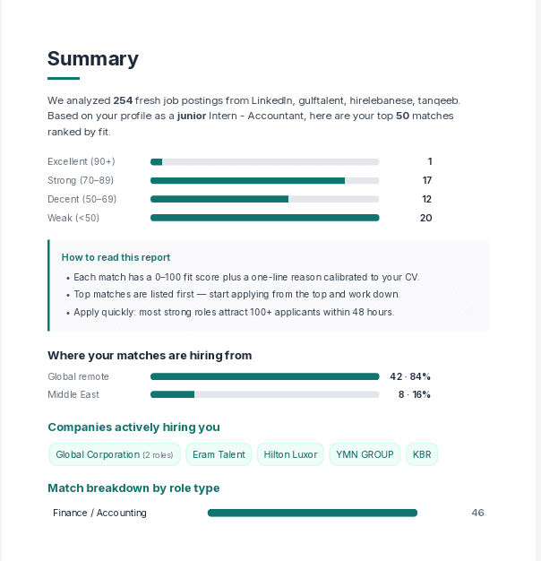 Companies hiring you, broken down by role type
